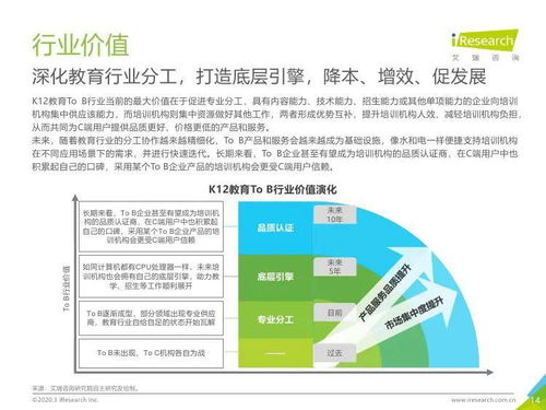 2019年中國K12教育行業(yè)研究報(bào)告 教育咨詢服務(wù)領(lǐng)域分析
